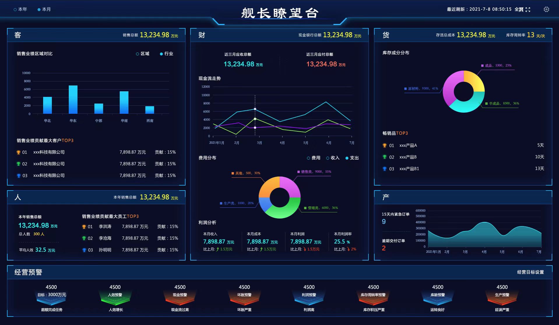 智邦国际驱动智慧版图扩张全国织网布局数智一体化ERP引领区域共成长(图2)