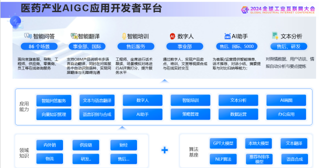 AI助力产业营销落地美云智数亮相2024全球工业互联网大会(图4)