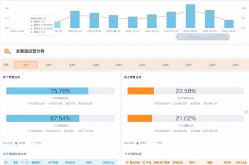 电商ERP流程优化运营(图1)