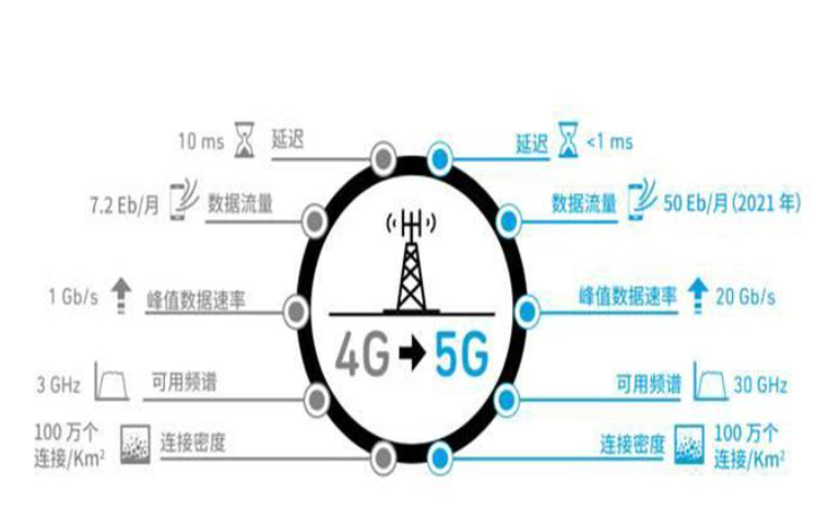 工信部启动“5G+工业互联网”先导区试验微美全息（WIMIUS）拓展5G产业加快数字化转型(图2)