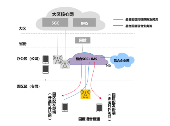 工信部启动“5G+工业互联网”先导区试验微美全息（WIMIUS）拓展5G产业加快数字化转型(图1)