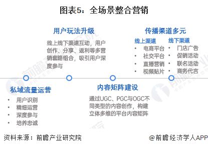 2024年中国互联网广告数字营销案例分析数据、技术、场景与体验为核心四要素【组图】(图5)