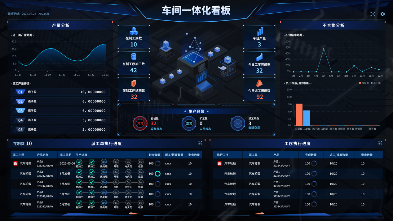 智邦国际天工系列ERP上半年增幅显著纵深推进制造企业智慧转身(图1)