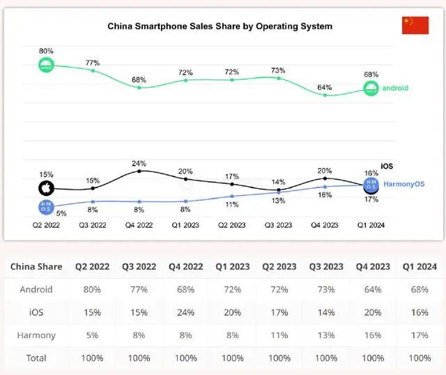 鸿蒙设备第一龙头实力仅次于华为比润和软件更具潜力(图1)