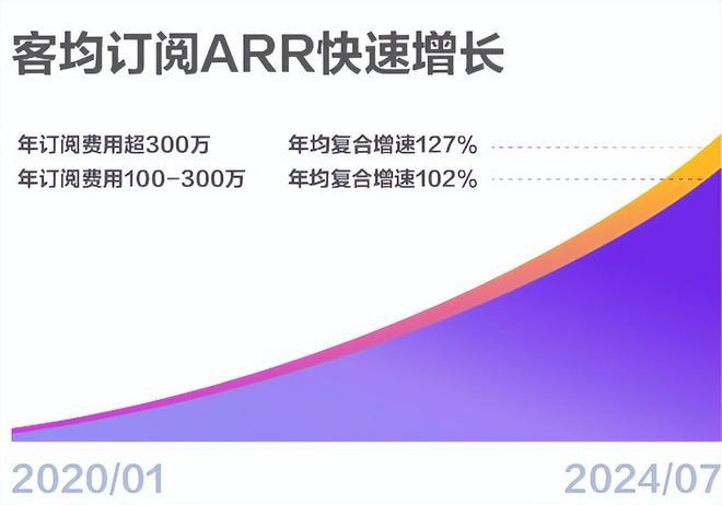 SAP“收缩”谁能填补中国市场的巨大空白？(图1)