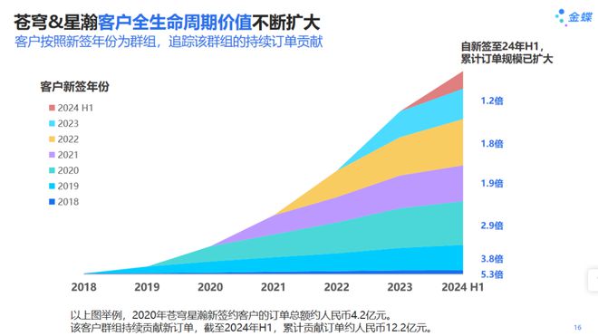 SAP“收缩”谁能填补中国市场的巨大空白？(图2)