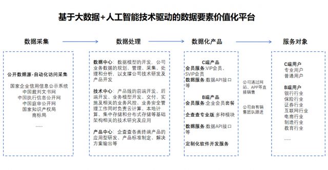 深挖企查查！2024中国互联网百强商查行业独一份为何又给了它？(图2)