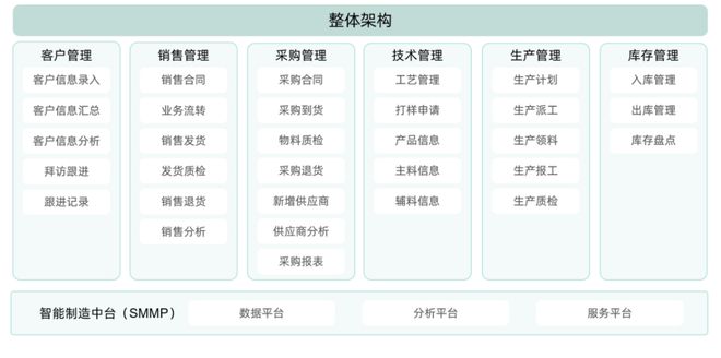 别再被割韭菜了！这才是2024值得推荐的高性价比ERP系统！(图7)