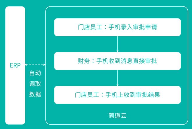 别再被割韭菜了！这才是2024值得推荐的高性价比ERP系统！(图6)