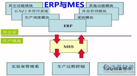 erp系统优化(图1)