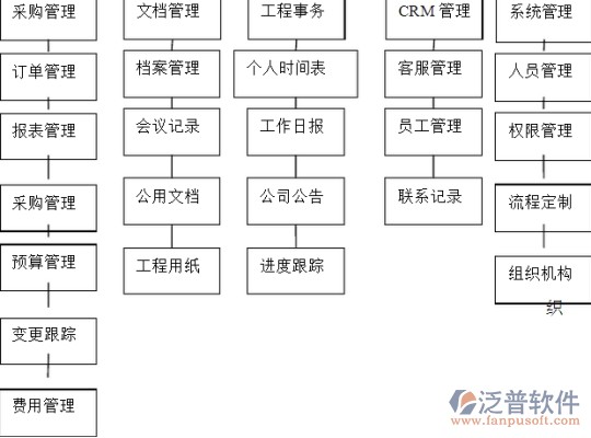 erp系统优化(图2)