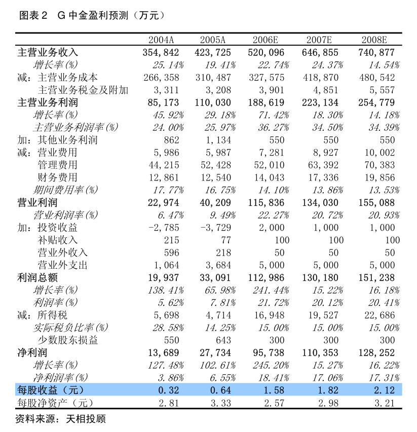 阿拉丁：阿拉丁关于公司2024年度提质增效重回报专项行动方案的半年度评估报告(图5)