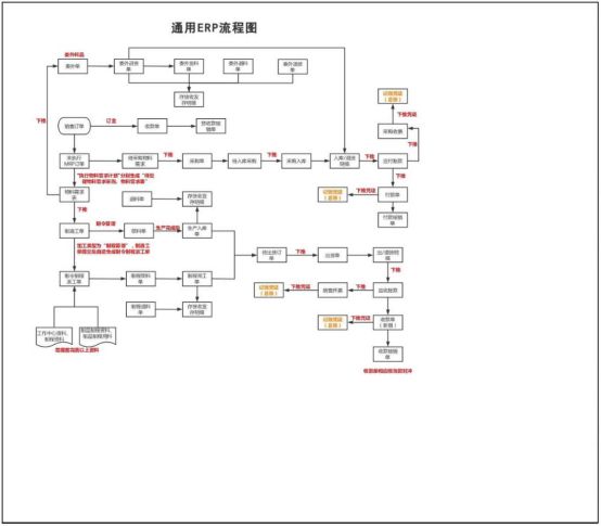 上了ERP还要上MES？这其中有什么门道？(图1)