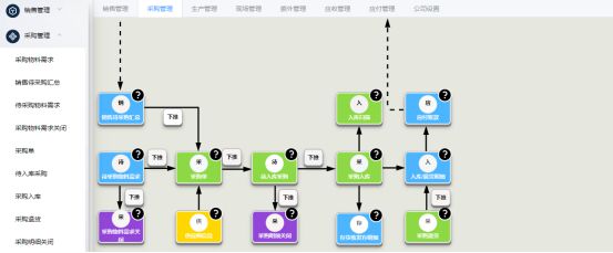 上了ERP还要上MES？这其中有什么门道？(图3)