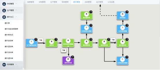 上了ERP还要上MES？这其中有什么门道？(图6)