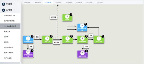 上了ERP还要上MES？这其中有什么门道？(图5)