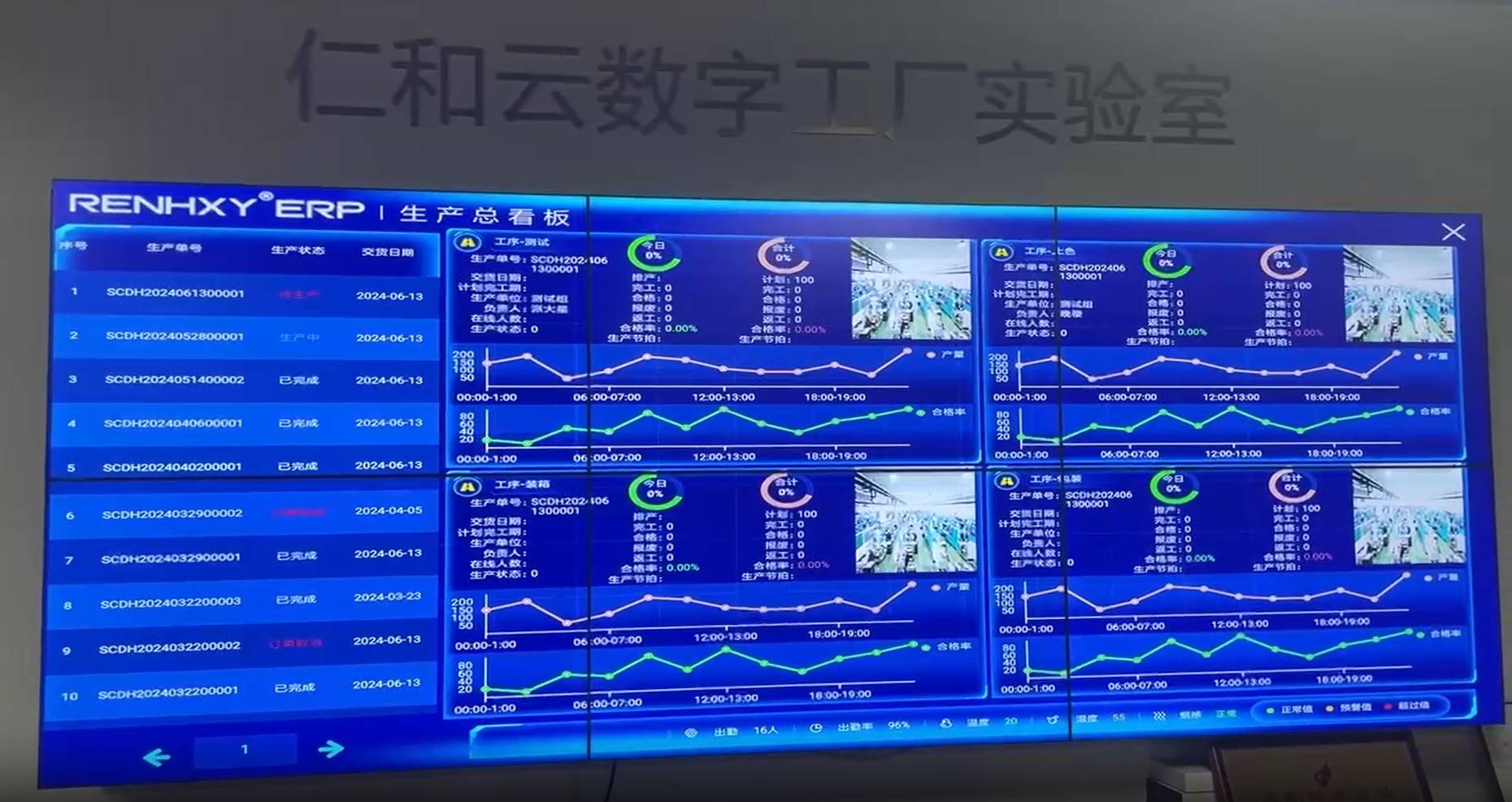 mes软件前十仁和云MES系统加ERP系统助力中小企业数字化转型(图2)