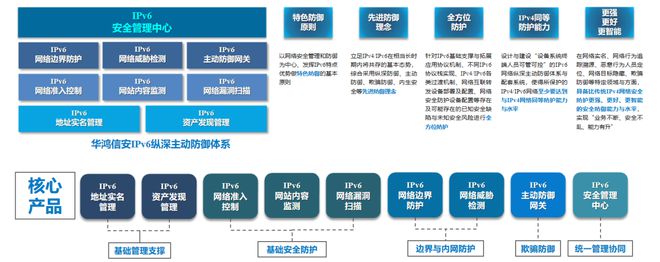 共建新一代互联网生态IPv6改造势在必行(图4)