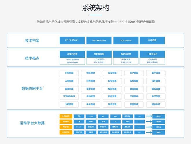 顺景ERP｜实施ERP如何梳理和优化业务流程？(图1)