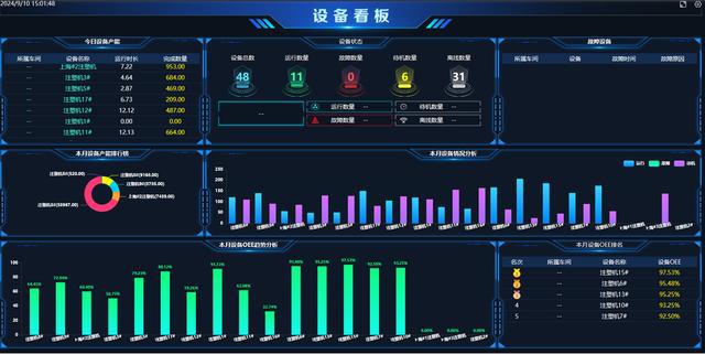 智邦国际：天工系列ERP精准施策全力优化设备制造企业生产调度与成本控制(图3)