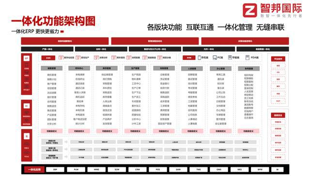 智邦国际：天工系列ERP精准施策全力优化设备制造企业生产调度与成本控制(图2)