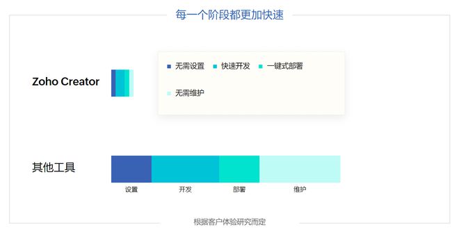 企业自研ERP系统的考量与决策指南(图5)