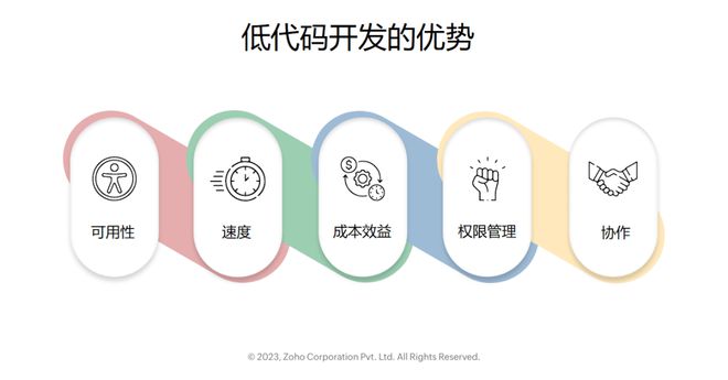 企业自研ERP系统的考量与决策指南(图4)