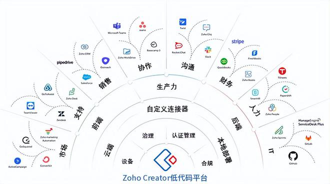 企业自研ERP系统的考量与决策指南(图7)