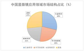 2024年新能源汽车后市场未来展望：增长潜力大互联网巨头纷纷入局(图3)