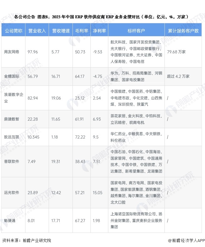 【全网最全】2024年ERP软件行业上市公司全方位对比（附业务布局汇总、业绩对比、业务规划等）(图3)