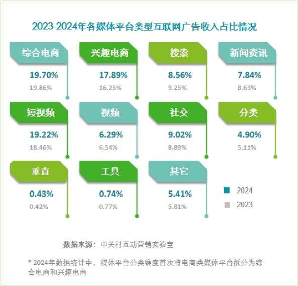 《2024中国互联网广告数据报告》（完整版）(图3)