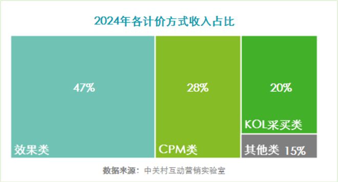 《2024中国互联网广告数据报告》（完整版）(图4)