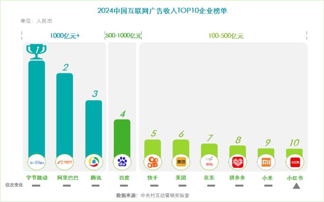 《2024中国互联网广告数据报告》（完整版）(图6)