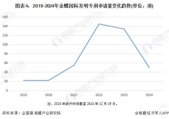 2024年中国ERP软件龙头企业分析金蝶国际：AI优先订阅优先【组图】(图4)