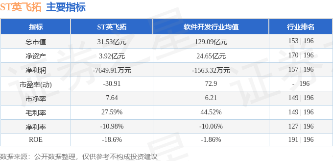 ST英飞拓（002528）2月10日主力资金净买入26236万元(图2)