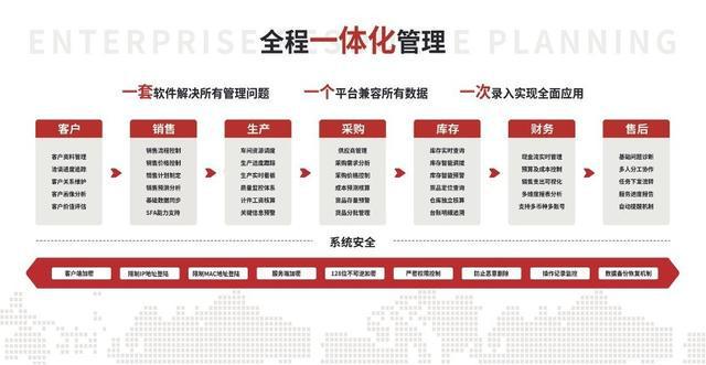 智邦国际一站式数智管理解决方案助推中国制造向精益、智能、绿色迈进！(图2)