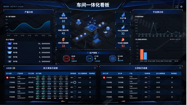 智邦国际一站式数智管理解决方案助推中国制造向精益、智能、绿色迈进！(图3)