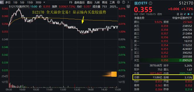 ETF日报｜2万亿！继续AI！创业板人工智能ETF华宝涨241%再创新高！港股互联网（513770）惊现20亿元天量！(图5)