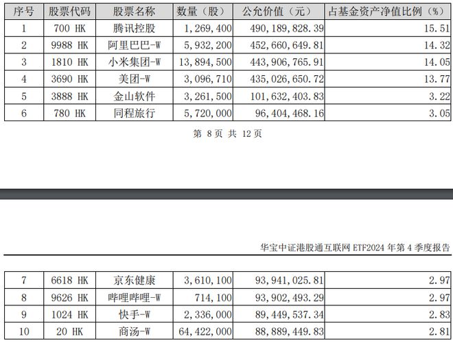 ETF日报｜2万亿！继续AI！创业板人工智能ETF华宝涨241%再创新高！港股互联网（513770）惊现20亿元天量！(图12)