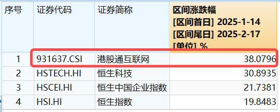 ETF日报｜2万亿！继续AI！创业板人工智能ETF华宝涨241%再创新高！港股互联网（513770）惊现20亿元天量！(图11)