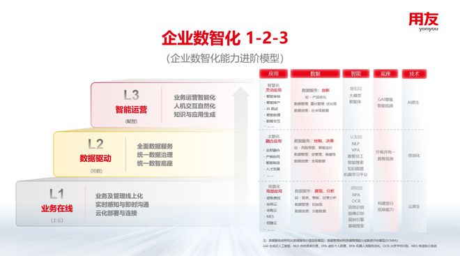 王文京：普及AI应用推进企业数智化转型(图3)