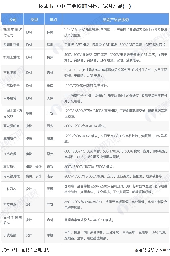 2024年中国工业自动化行业半导体元器件供给分析自主供应能力有待加强（组图）(图1)