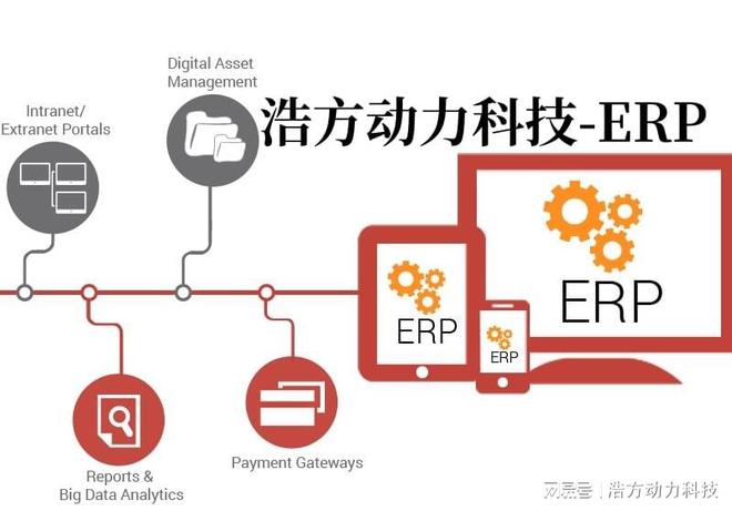 浩方软件：制造业ERP系统能否支持多个生产设施或工厂的管理？(图1)