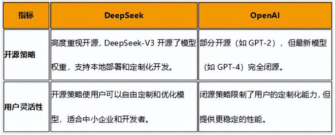 DeepSeek给了中国软件一次超车的机会可千万别浪费了！(图3)