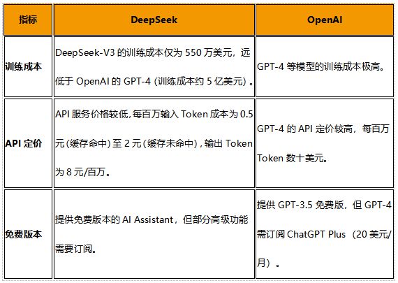 DeepSeek给了中国软件一次超车的机会可千万别浪费了！(图2)