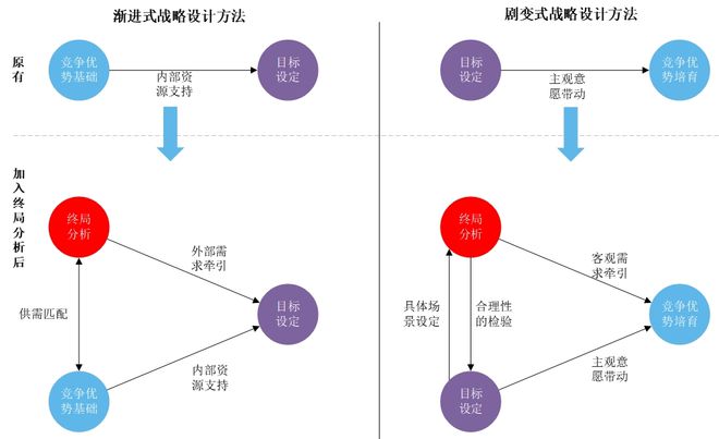 如何避免“百度式”的平庸？你可能需要战略的终局思维(图1)