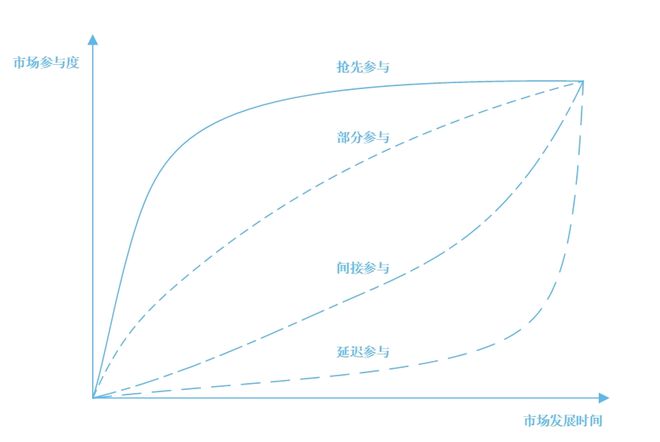 如何避免“百度式”的平庸？你可能需要战略的终局思维(图3)