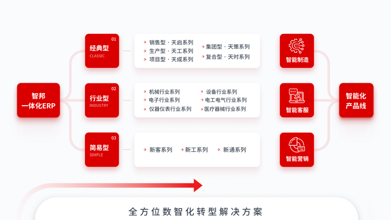 智邦国际携艺术家刘欢重塑集团管理一体化ERP引领未来商业新航向(图2)